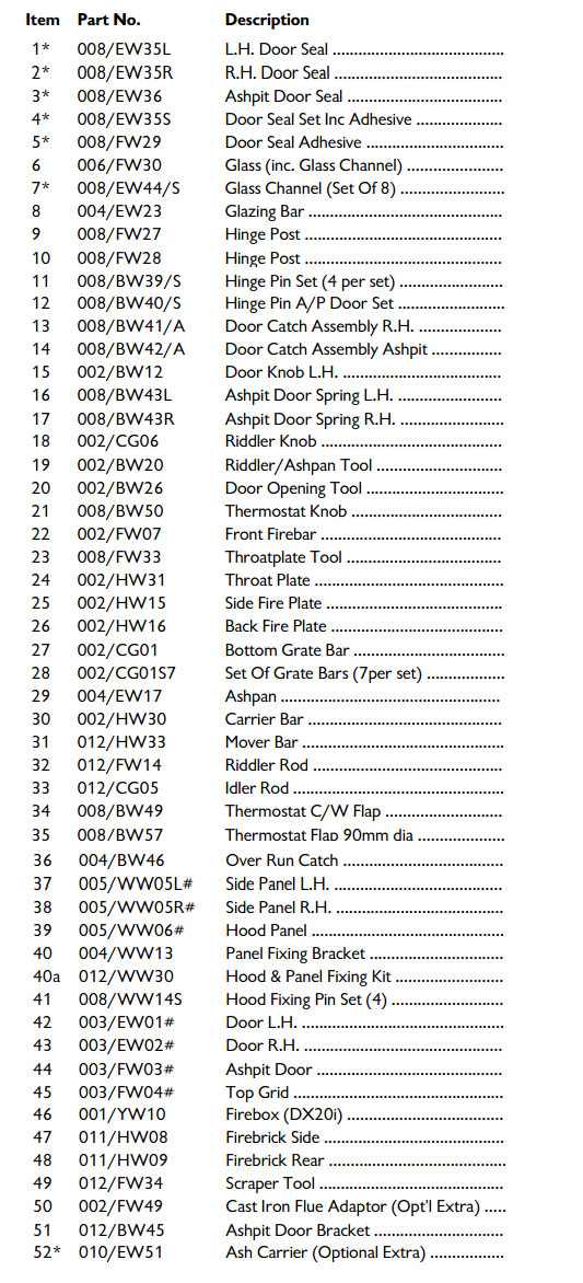 Charnwood DX20i Stove Parts