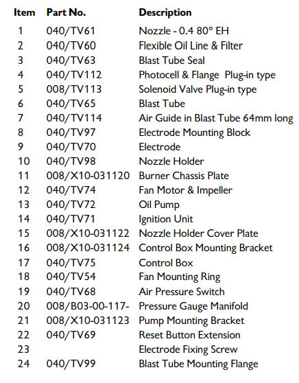 Spare OLX Burner Parts