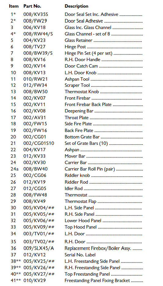 Charnwood SLX Boiler Parts