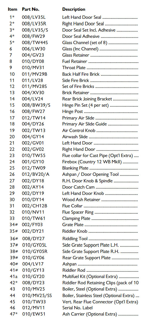 Wood Burning Stove Parts