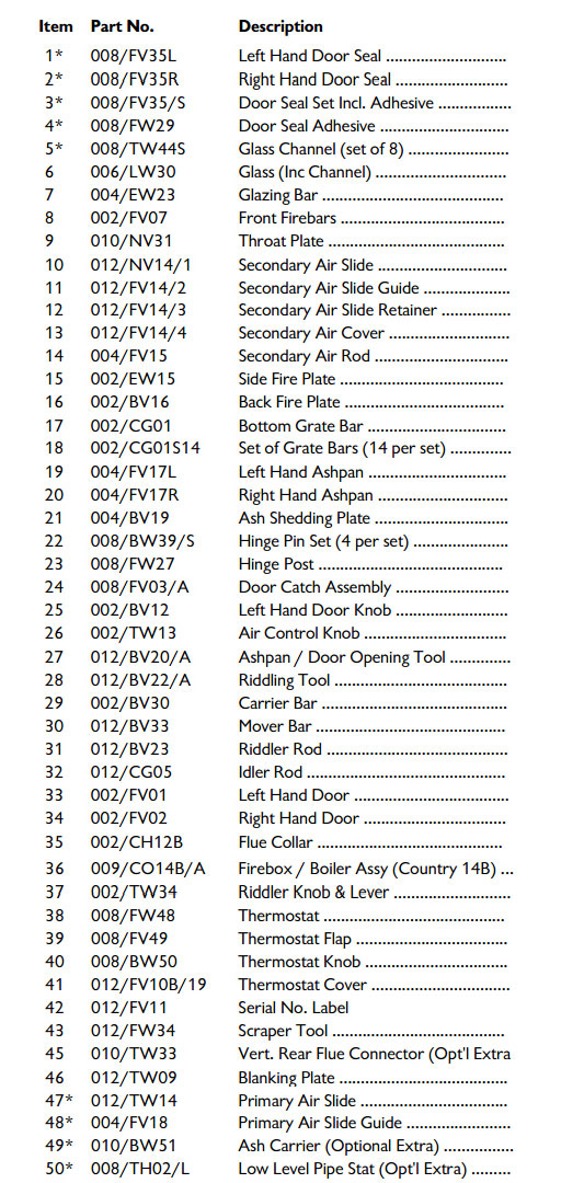 Spare Charnwood Stove Parts