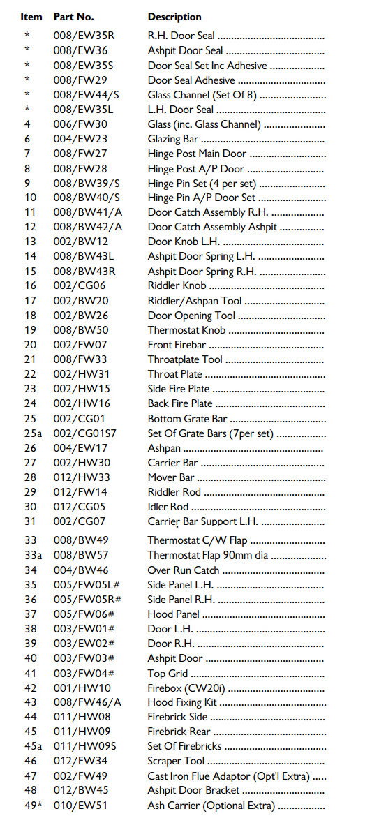 Stove Spares Charnwood Country