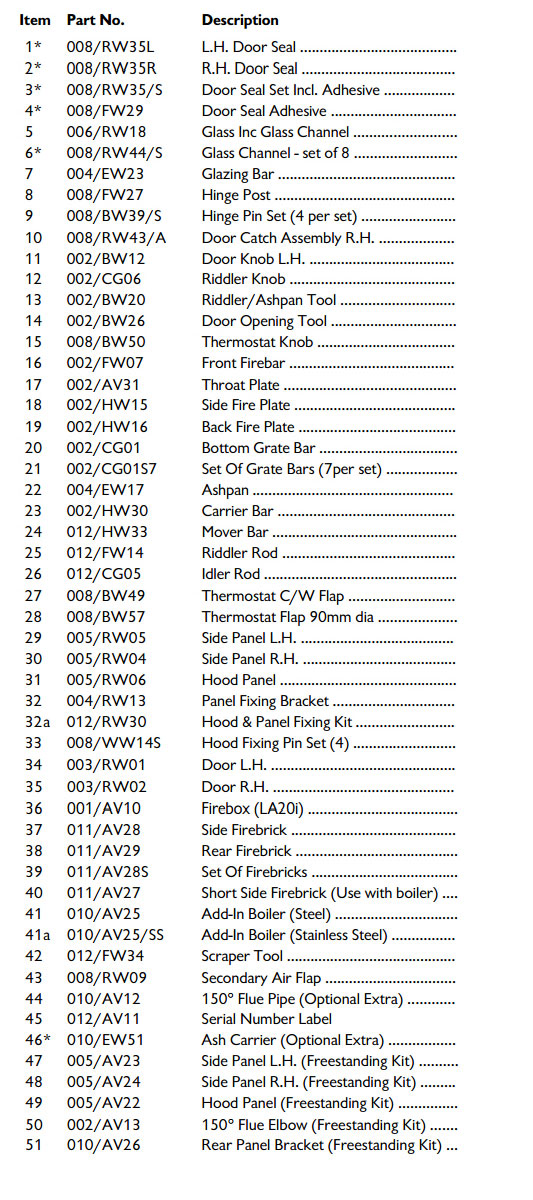 Charnwood LA Spares