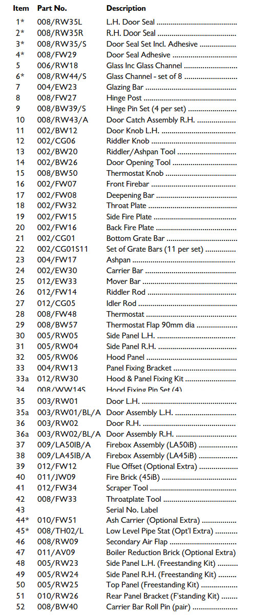 Spare Charnwood LA Parts